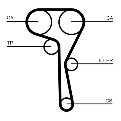 Markenprodukt CONTINENTAL CTAM CT1167WP3PRO - Wasserpumpe + Zahnriemensatz